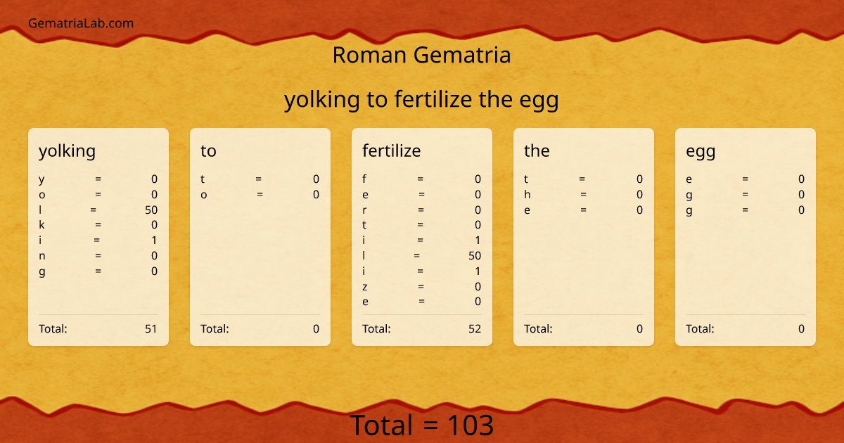 yolking to fertilize the egg in roman Gematria